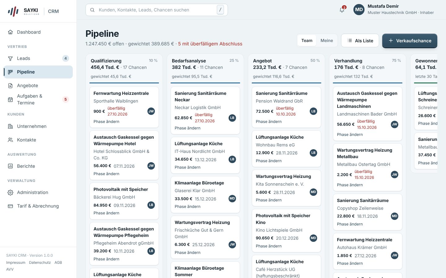Pipeline mit Beispieldaten: Spalten Qualifizierung, Bedarfsanalyse, Angebot, Verhandlung, Gewonnen und Verloren mit Summen und Karten für jede Verkaufschance.